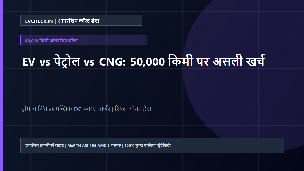 EV vs पेट्रोल vs CNG: 50,000 किमी पर किसका खर्च सबसे कम? होम चार्जिंग vs फास्ट चार्जर का रियल डेटा